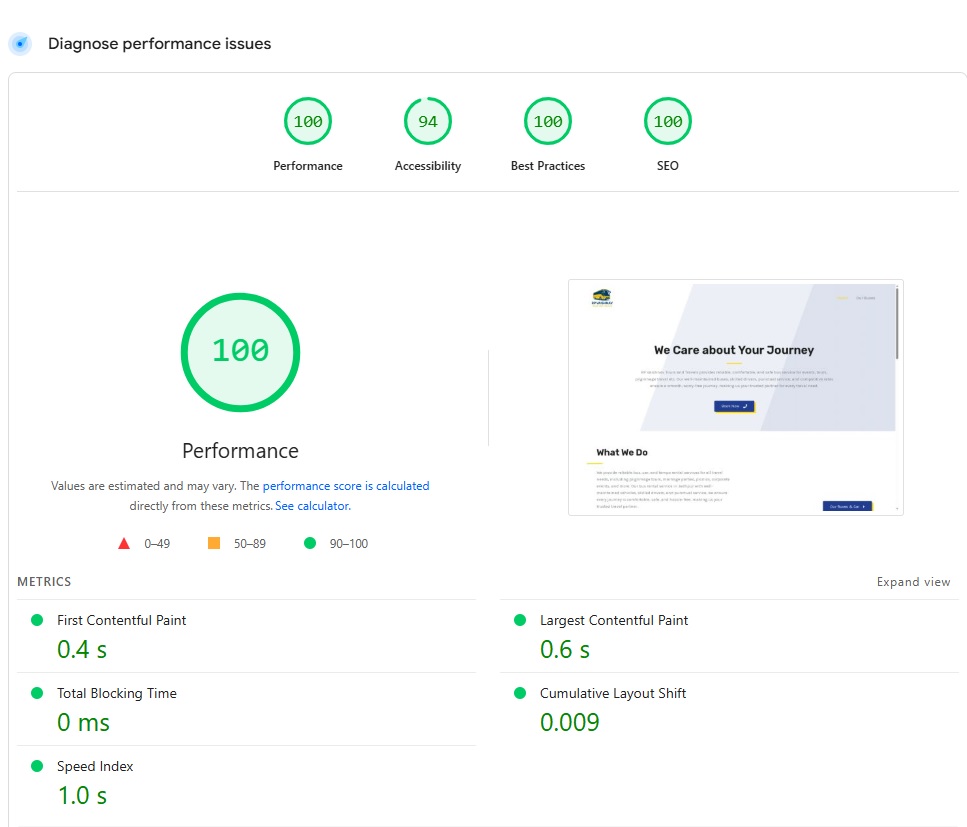 website performance desktop